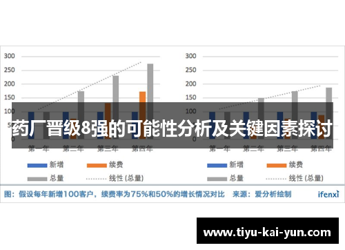 药厂晋级8强的可能性分析及关键因素探讨