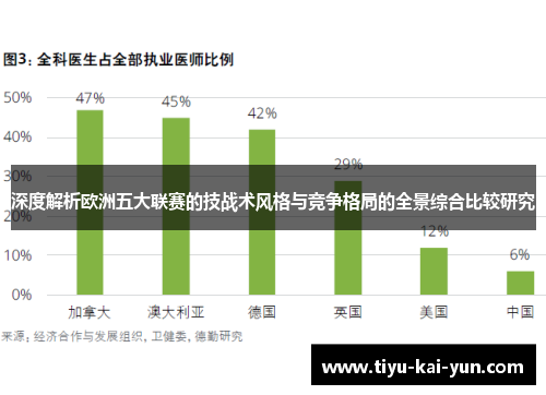 深度解析欧洲五大联赛的技战术风格与竞争格局的全景综合比较研究