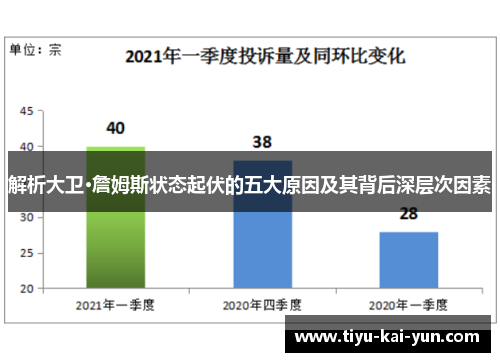 解析大卫·詹姆斯状态起伏的五大原因及其背后深层次因素
