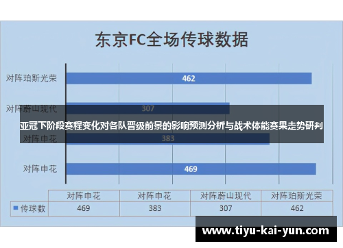 亚冠下阶段赛程变化对各队晋级前景的影响预测分析与战术体能赛果走势研判