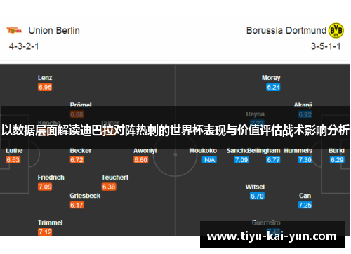 以数据层面解读迪巴拉对阵热刺的世界杯表现与价值评估战术影响分析