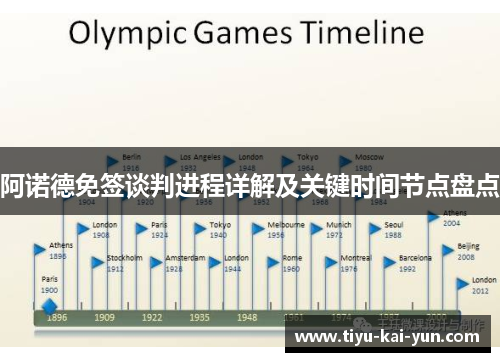 阿诺德免签谈判进程详解及关键时间节点盘点