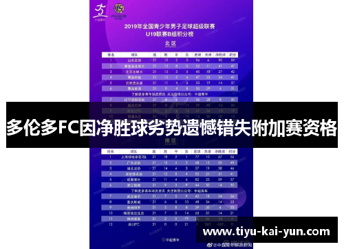 多伦多FC因净胜球劣势遗憾错失附加赛资格