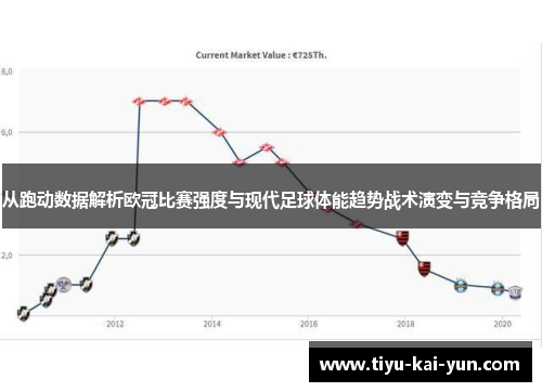 从跑动数据解析欧冠比赛强度与现代足球体能趋势战术演变与竞争格局