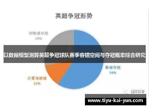 以数据模型测算英超争冠球队赛季容错空间与夺冠概率综合研究
