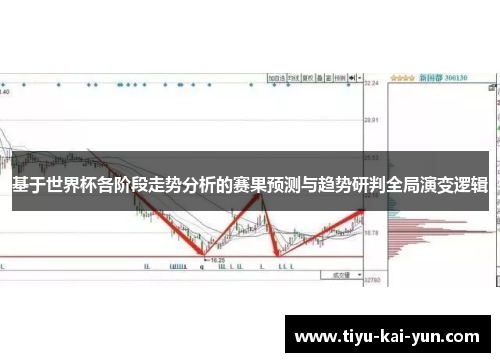基于世界杯各阶段走势分析的赛果预测与趋势研判全局演变逻辑