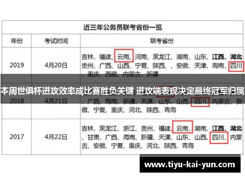 本周世俱杯进攻效率成比赛胜负关键 进攻端表现决定最终冠军归属